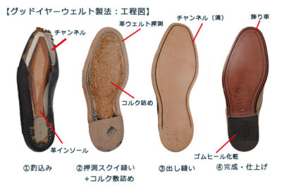 一流の風格と品の良さを求める革靴　ブライス　モラルコード　グッドイヤー
